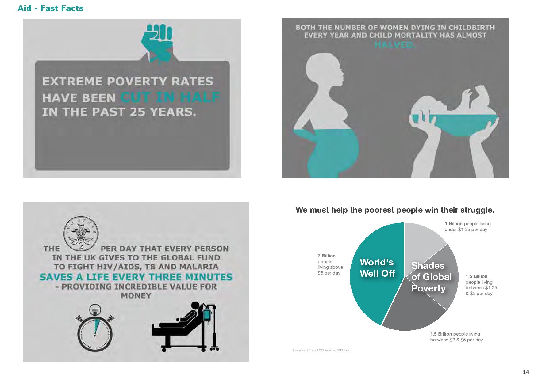 Host a Disparity screening, foreign aid fact infographics