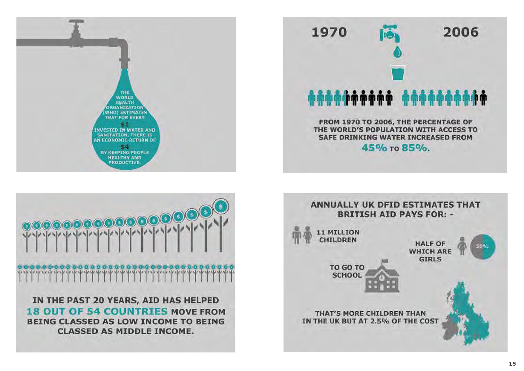 host a Disparity screening, foreign aid infographics